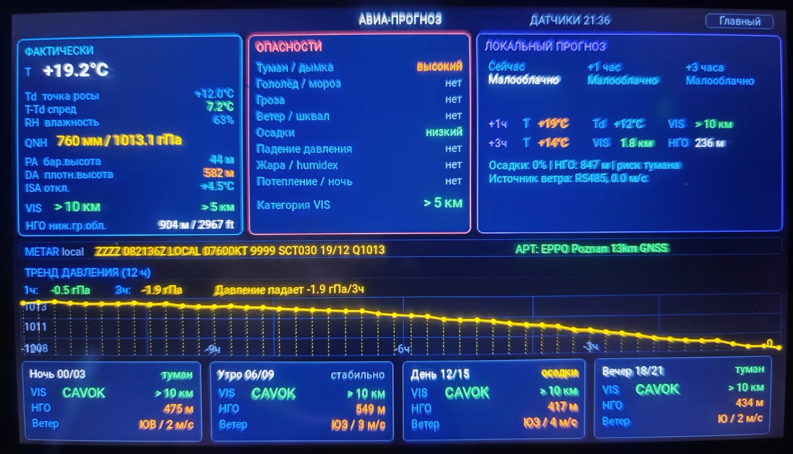 Экран локального прогноза