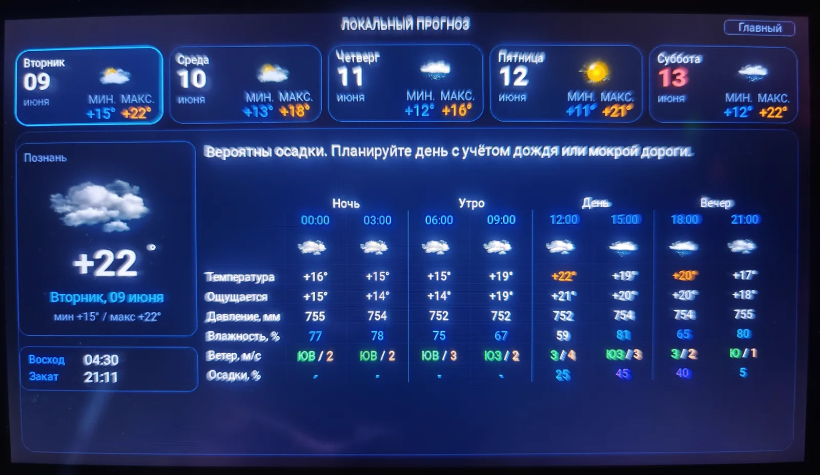 Экран локального прогноза
