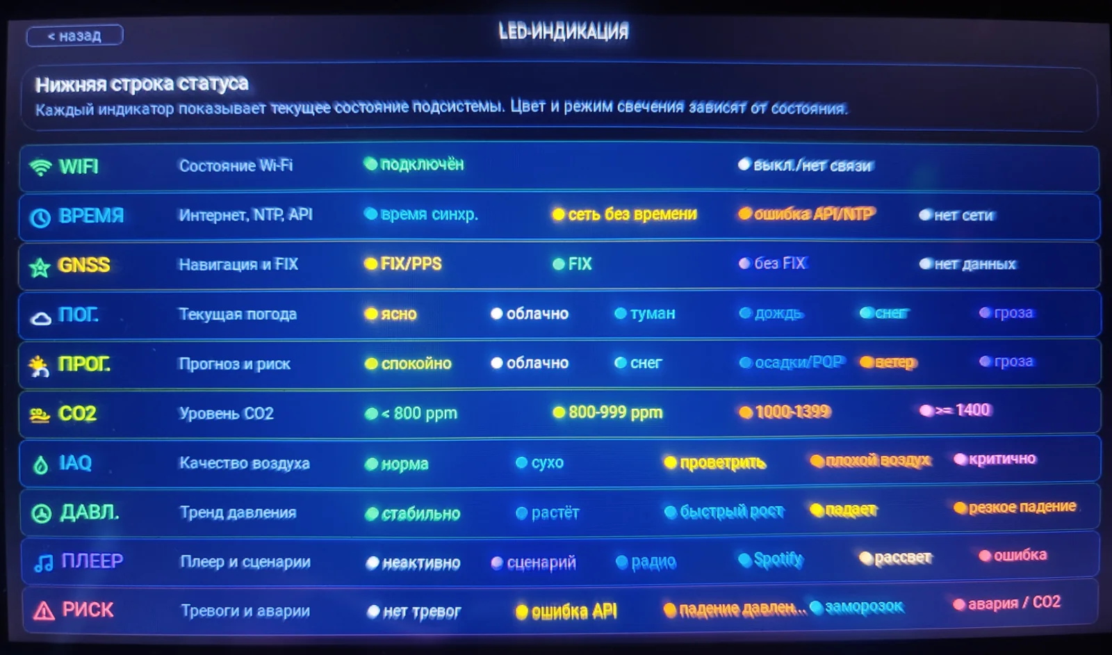 Экран LED-индикация