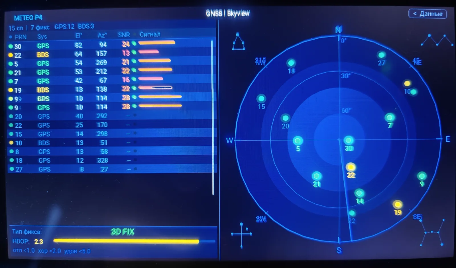 Skyview — bottom part of the GNSS screen